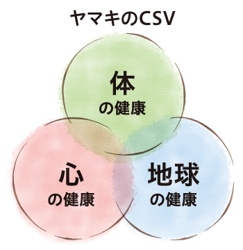 ヤマキのCSV