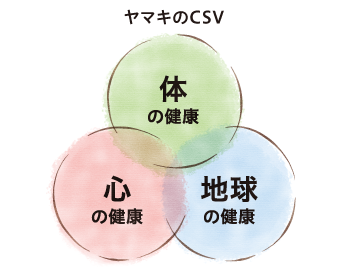 ヤマキのCSV