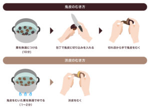 【画像あり】 栗 の 皮 の むき 方 2026年最新芸能速報 #878