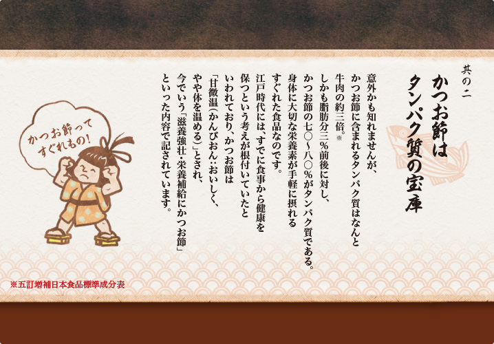 其の二 かつお節はタンパク質の宝庫
意外かも知れませんが、
かつお節に含まれるタンパク質はなんと
牛肉の約三倍。
しかも脂肪分三％前後に対し、
タンパク質は七〇％以上という含有率。
身体に大切な栄養素が手軽に摂れる
すぐれた食品なのです。
江戸時代には、すでに食事から健康を
保つという考えが根付いていたと
いわれており、かつお節は
「甘微温（かんびおん：おいしく、
やや体を温める）」とされ、
今でいう「滋養強壮・栄養補給にかつお節」
といった内容で記されています。