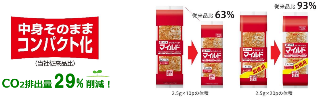 マイルドパック」が中身そのままにコンパクト化！～使いやすく、環境に