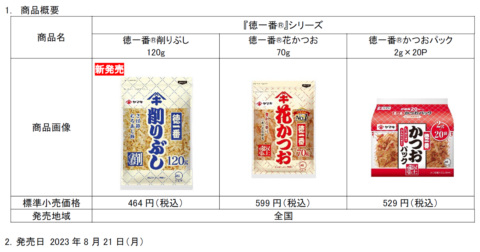 『徳一番®』シリーズから混合削り節が17年ぶりに復活!「徳一番®削りぶし120g」を発売 | ニュースリリース | 鰹節屋・だし屋、ヤマキ。