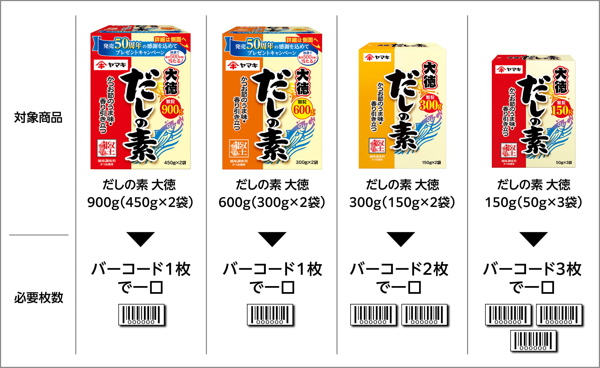 ・だしの素 大徳900g(450g×2袋)バーコード1枚で一口　・だしの素 大徳600g(300g×2袋)バーコード1枚で一口　・だしの素 大徳300g(150g×2袋)バーコード2枚で一口　・だしの素 大徳150g(50g×3袋)バーコード3枚で一口