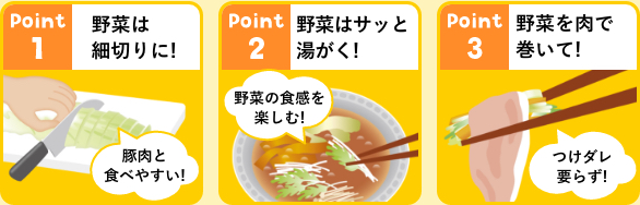 いっそうおいし食ペるポイント