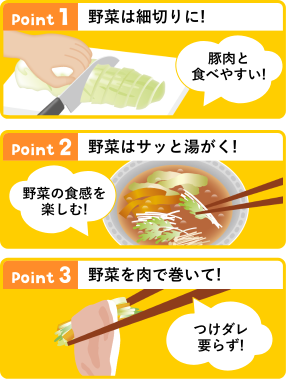 いっそうおいし食ペるポイント