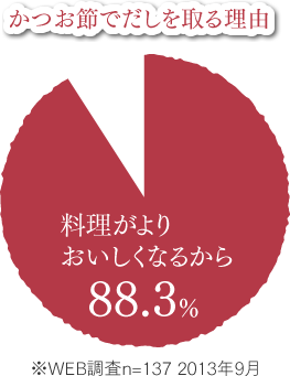 かつお節でだしを取る理由