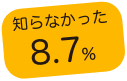 知らなかった8.7%