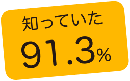 知っていた91.3%