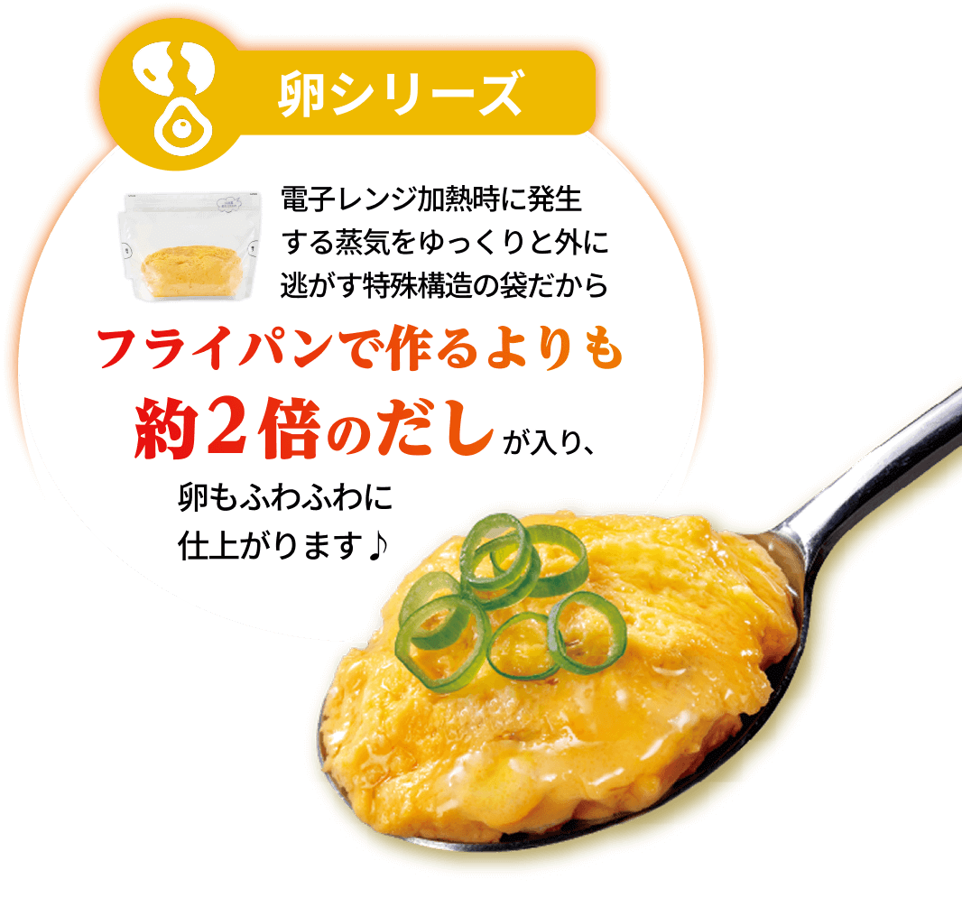 卵シリーズ 電子レンジ加熱時に発生する蒸気をゆっくりと外に逃がす特殊構造の袋だから フライパンで作るよりも 約2倍のだしが入り、卵もふわふわに仕上がります♪