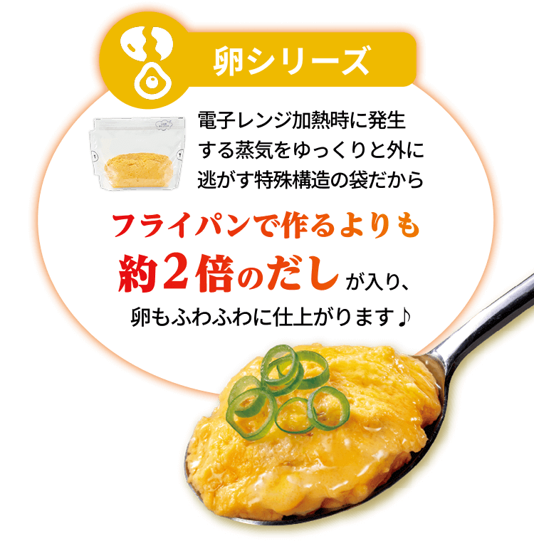 卵シリーズ 電子レンジ加熱時に発生する蒸気をゆっくりと外に逃がす特殊構造の袋だから フライパンで作るよりも 約2倍のだしが入り、卵もふわふわに仕上がります♪