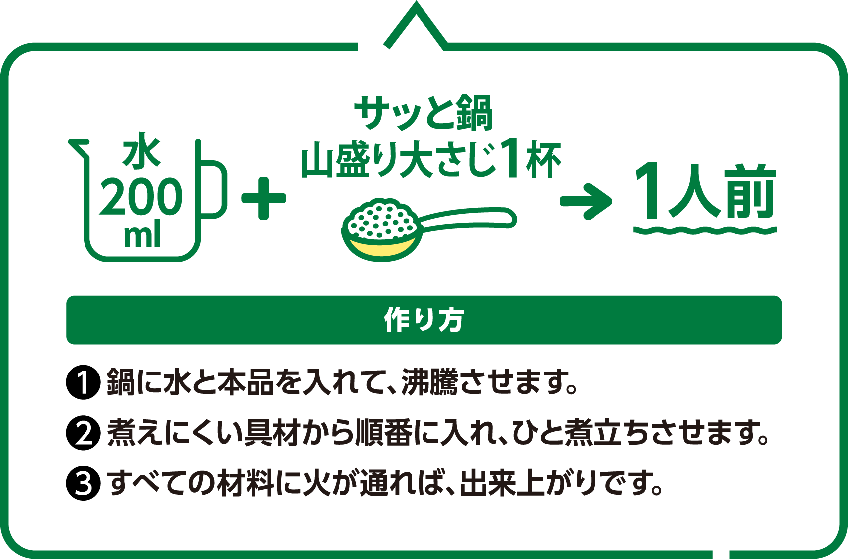 サッと鍋作り方
