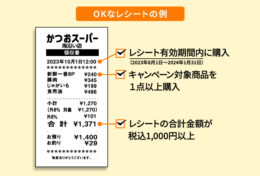 OKなレシートの例 1.レシート有効期間内（ 2023年8月1日～2024年1月31日 ）に購入 2.キャンペーン対象商品を１点以上購入 3.レシートの合計金額が税込1,000円以上