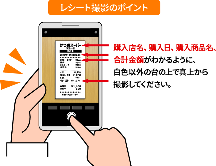 レシート撮影のポイント 購入店名、購入日、購入商品名、合計金額がわかるように、白色以外の台の上で真上から撮影してください。