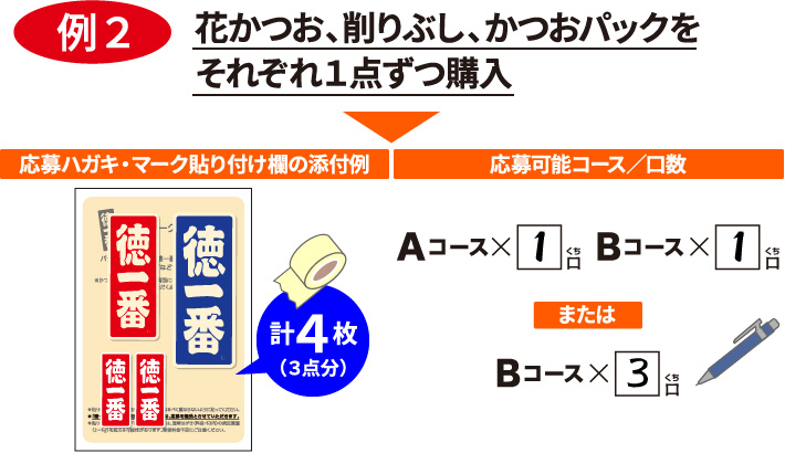 例2：花かつお、削りぶし、かつおパックをそれぞれ１点ずつ購入