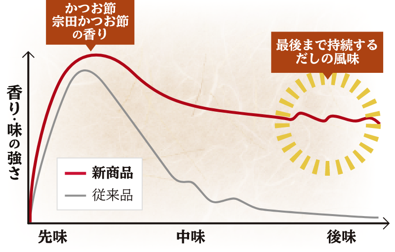 濃いだしで、そば湯までうまい