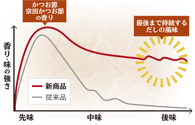 濃いだしで、そば湯までうまい